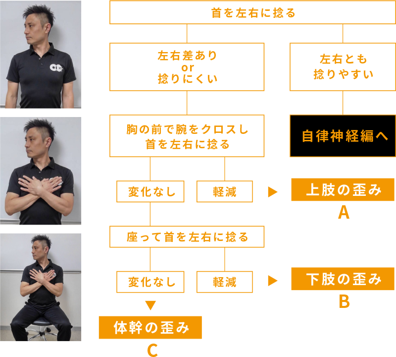 セルフチェック