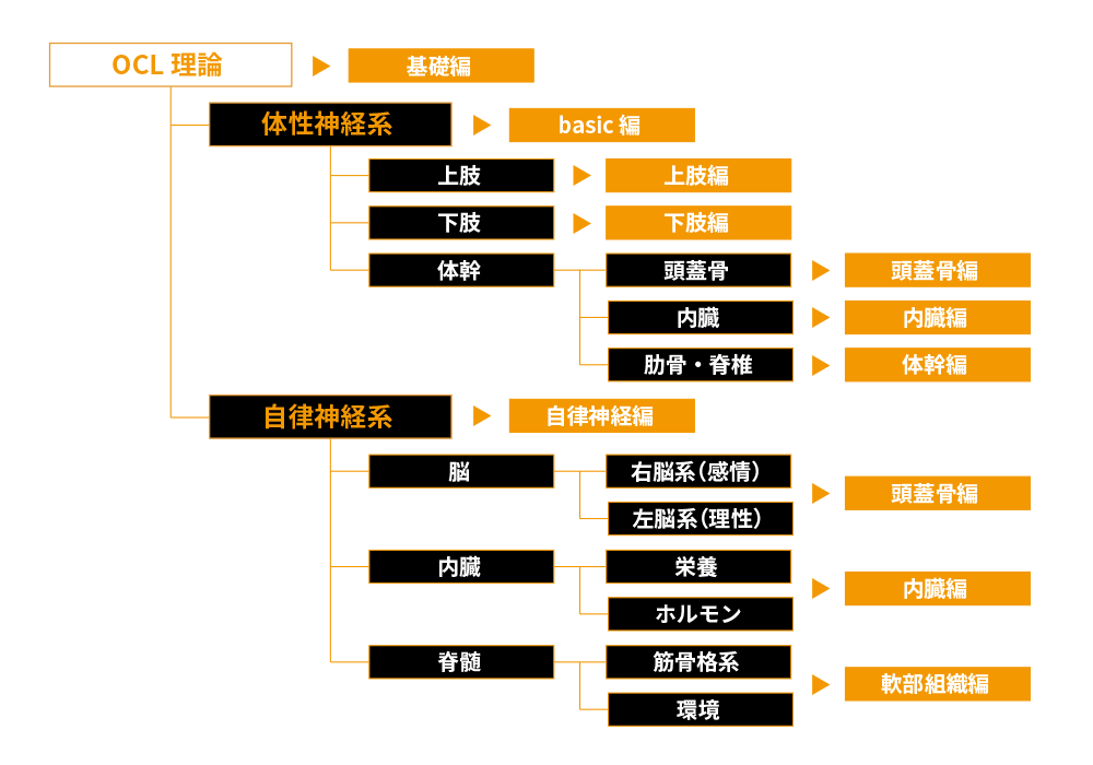 OCL-MAP