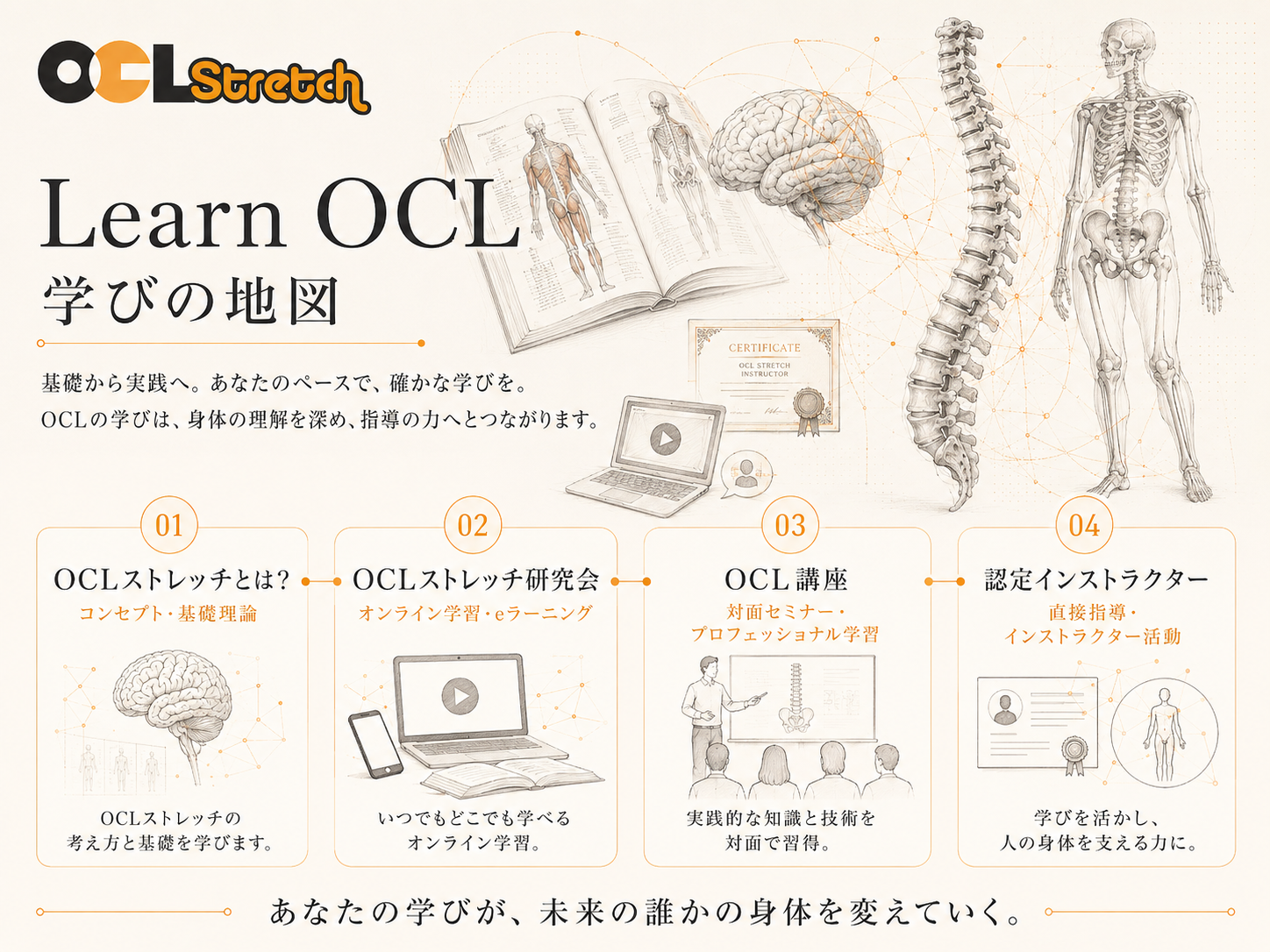 Learn OCL｜OCLストレッチの学びの地図